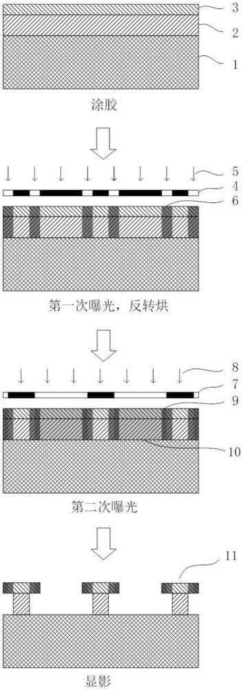 一种用于剥离的双层胶光刻工艺方法