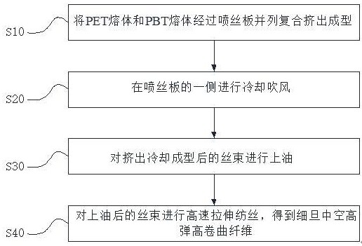 一步法细旦中空高弹高卷曲纤维及其制作方法与流程