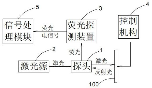 一种基于固态自旋色心的检测设备及方法与流程