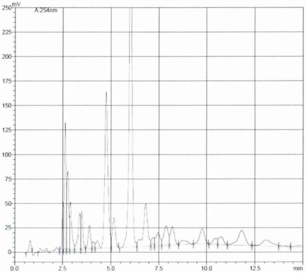 一种多用途高性能功能型环境友好活性红染料及其制备方法与流程