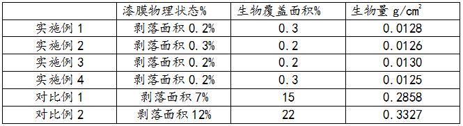 一种瓷砖表面用防污涂料及其制备方法与流程