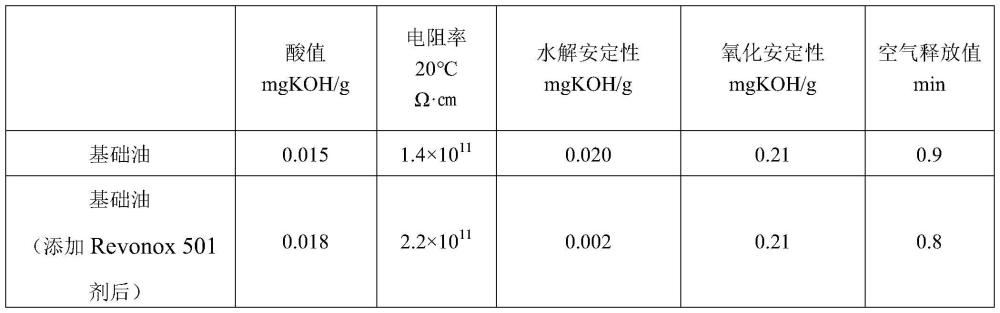 内酯类添加剂Revonox501在改善磷酸酯抗燃油稳定性中的应用及磷酸酯抗燃油及方法与流程