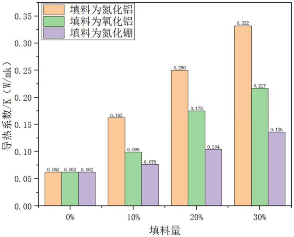 一种自修复导热胶粘剂及其制备和应用