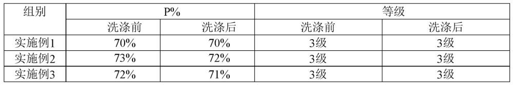 一种抗菌抗氧化粘胶纤维及其制备方法与应用与流程