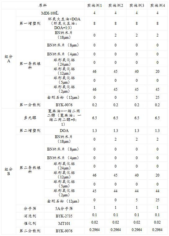 一种高导热聚氨酯灌封胶及其制备方法与流程