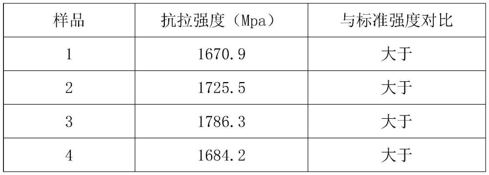 一种高性能纤维聚合物材料及其纺丝制备方法与流程