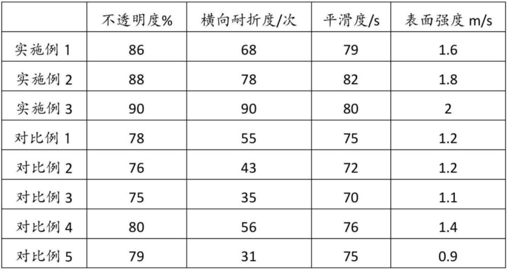 一种微量涂布字典纸及其制备方法与流程