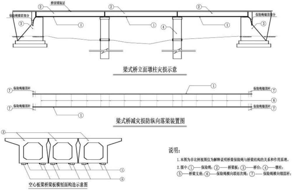 梁式桥梁减灾损防纵向落梁装置的制作方法