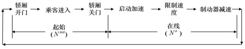 一种基于学习的事件触发模型预测控制电梯速度跟踪方法