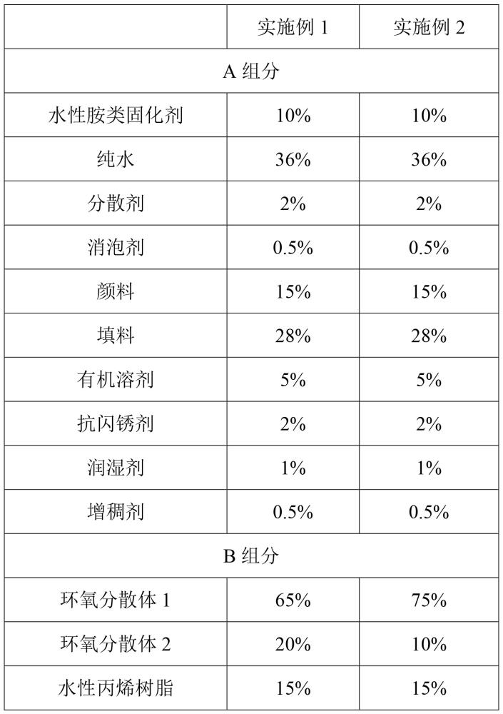 一种用于发动机表面的环氧底面合一涂料及其制备方法与流程