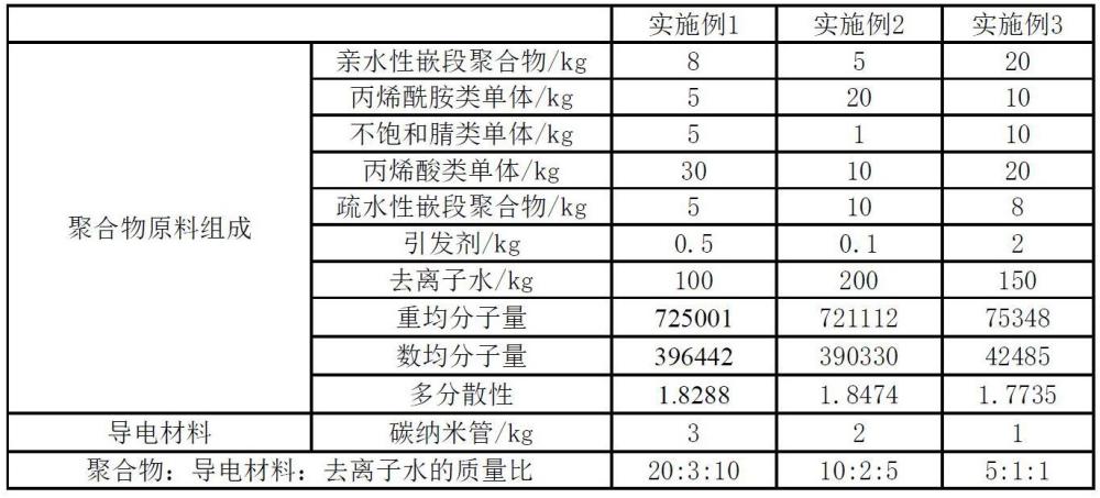 一种硅基负极用一体化负极粘结剂、负极片及锂电池的制作方法