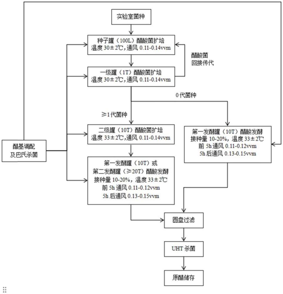 一种山楂醋发酵方法与流程