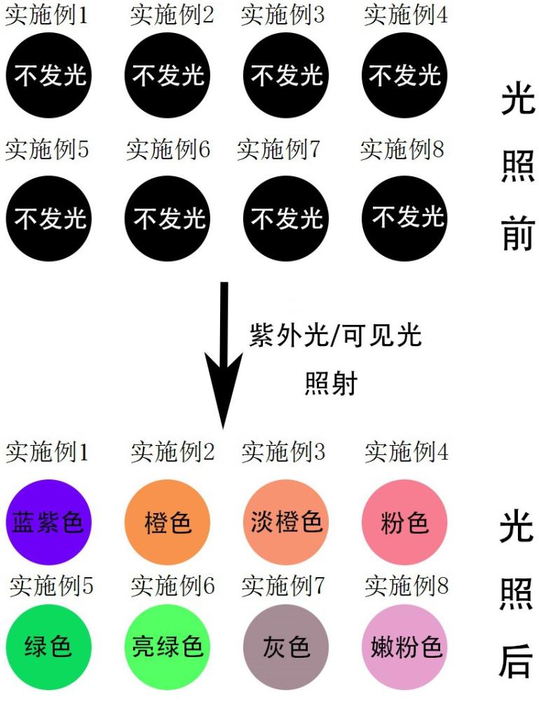 一种稀土长余辉光控发光材料及其制备方法