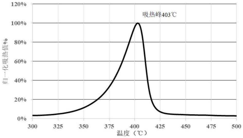 一种涂层组合物及包含其的电化学装置和电子装置的制作方法