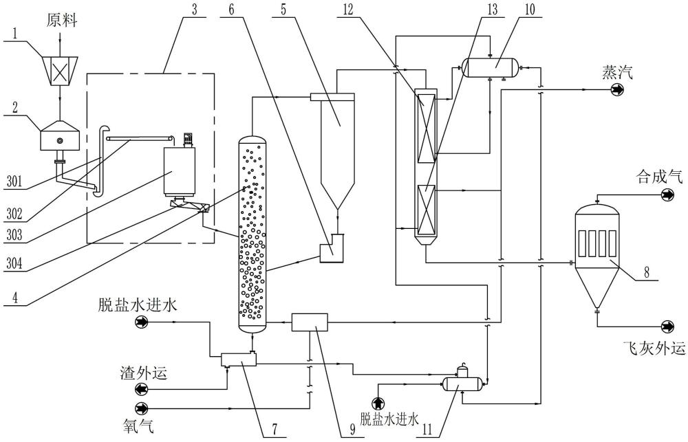 一种原料气化系统和原料气化方法与流程