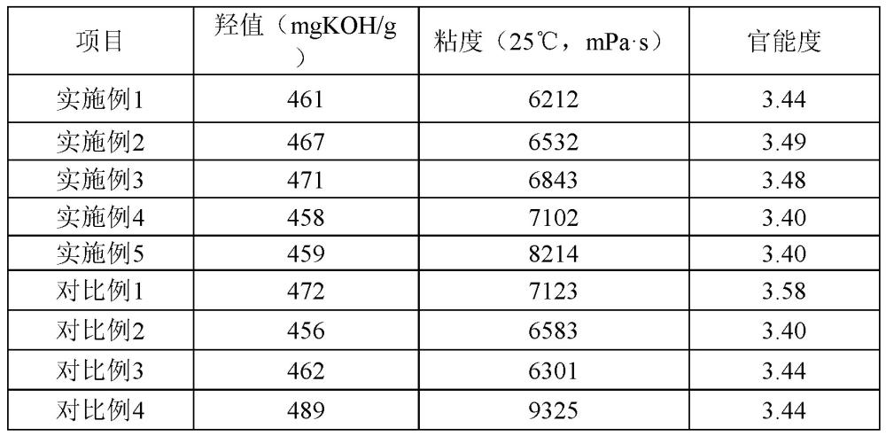 五氟苯酚改性邻氨基苯甲酸聚醚多元醇及其制备方法与在硬质聚氨酯泡沫中的应用与流程