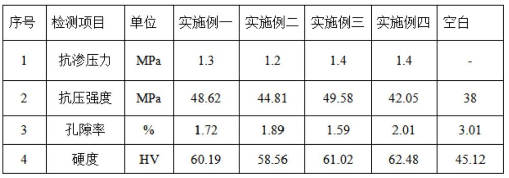 一种内渗-外防复合型防水剂及其制备方法与应用与流程